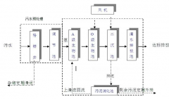 一体化污水处理